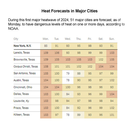 The Week of June 17 Heat Index chart (pictured).