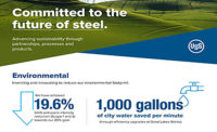 A partial picture of the 2023 report cover of U.S. Steel’s Sustainability Report, titled “The Future of Steel.”