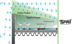 Diagram of wind lift (pictured).