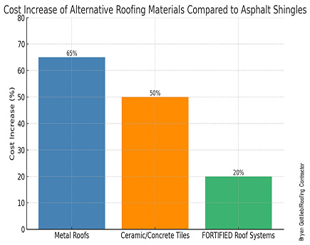 Asphalt Roof Chart.jpg