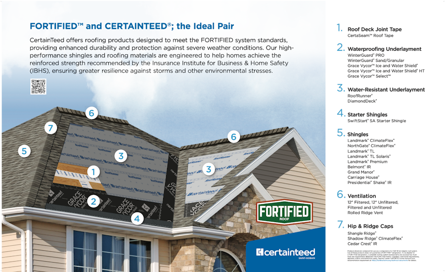 CertainTeed-FORTIFIED-products
