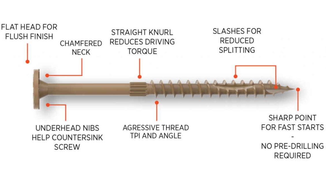 CAMO Introduces New Code-Compliant Structural Screws | Roofing Contractor